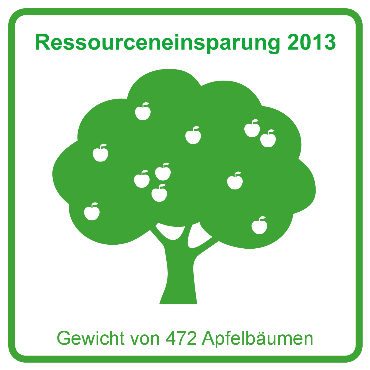 Recycling von Stoffströmen 2013